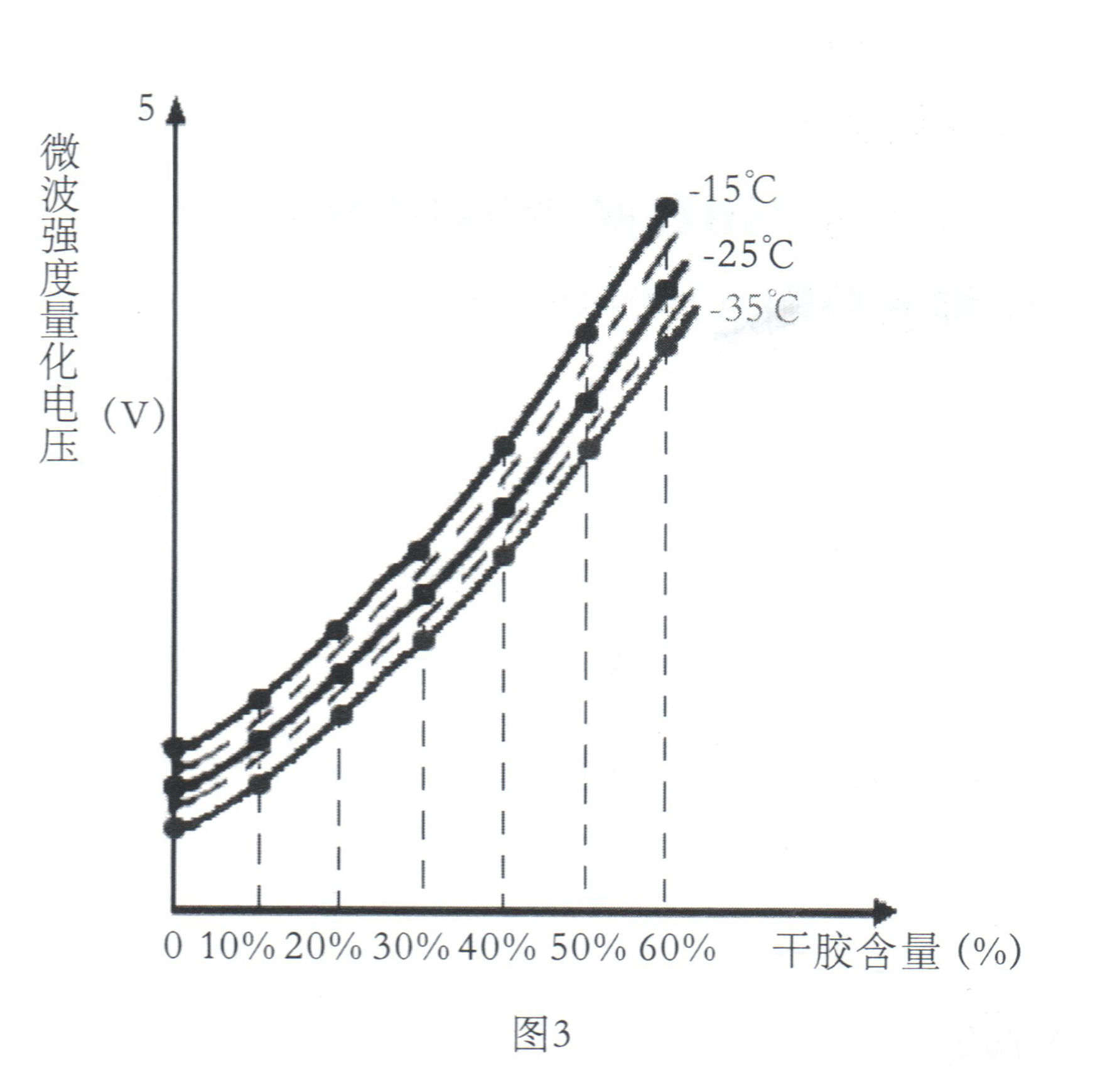 微波水份測(cè)試技術(shù)開創(chuàng)水分測(cè)定儀的新紀(jì)元插圖3