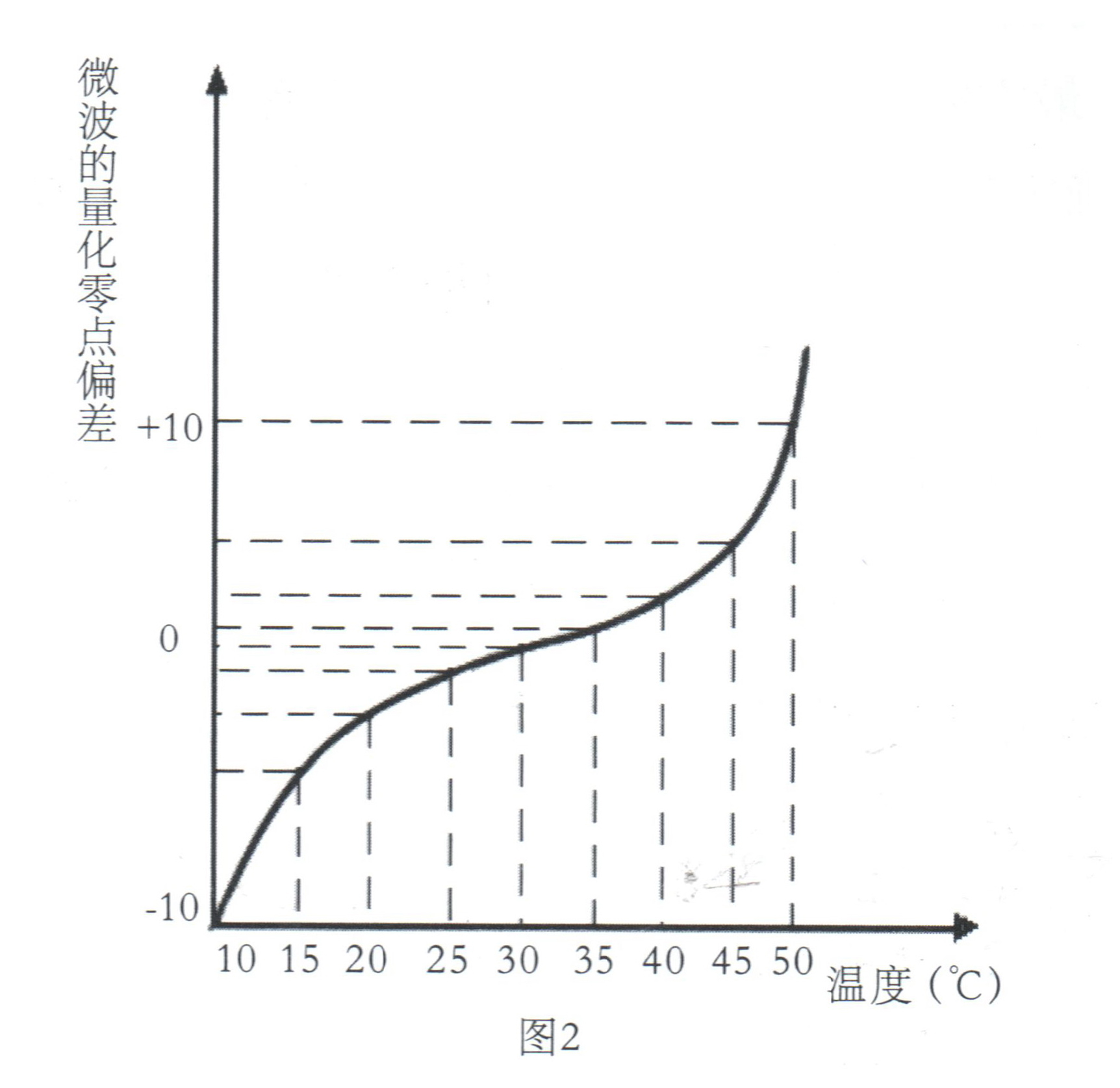 微波水份測(cè)試技術(shù)開創(chuàng)水分測(cè)定儀的新紀(jì)元插圖2