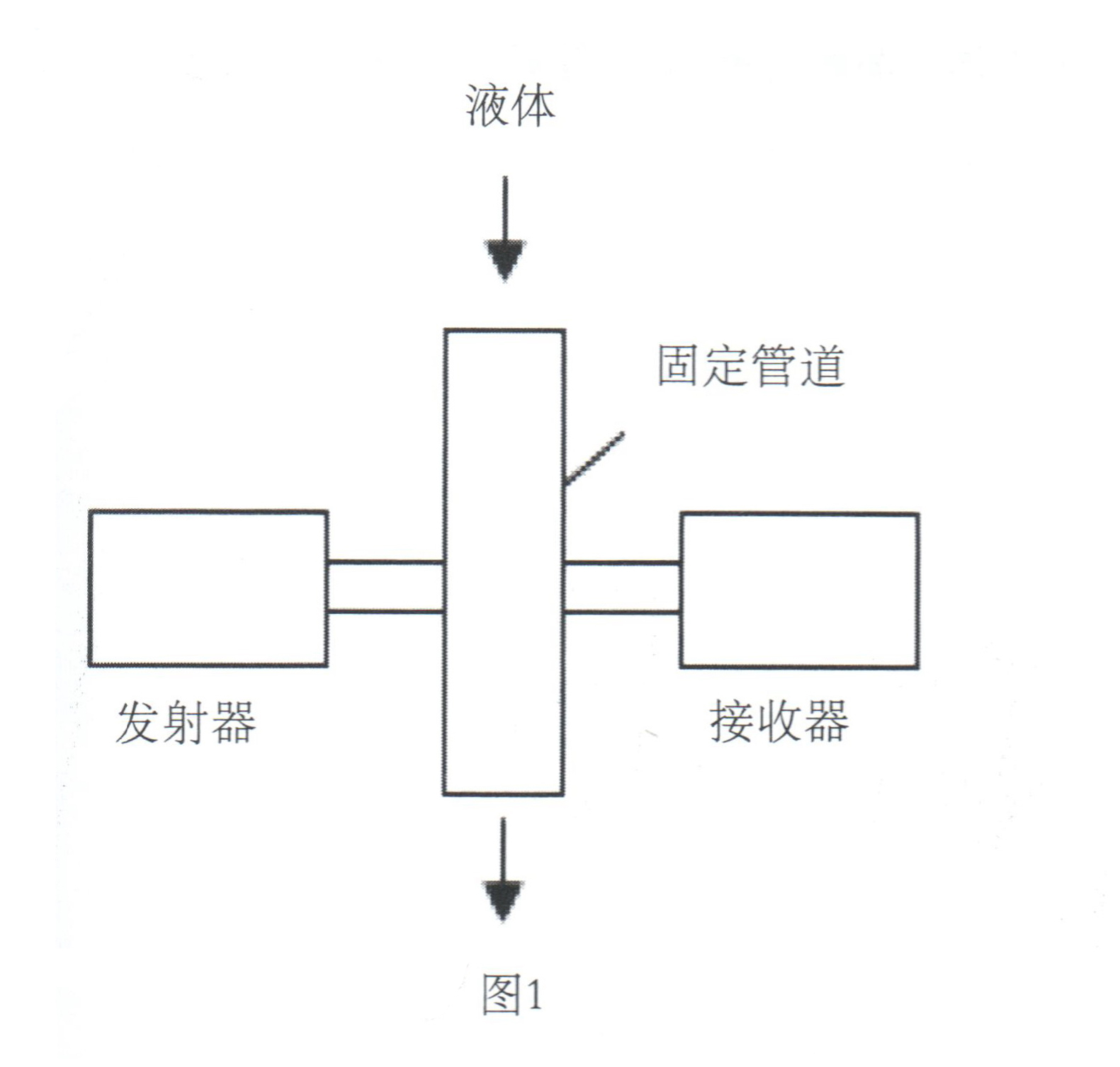 微波水份測(cè)試技術(shù)開創(chuàng)水分測(cè)定儀的新紀(jì)元插圖1